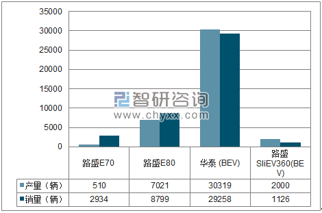 2018年1-11月华泰分品牌产销量结构图