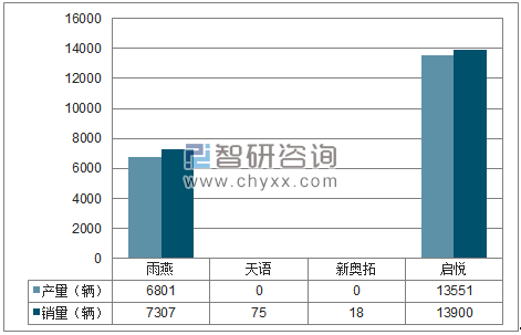 2018年1-11月长安铃木分品牌产销量结构图