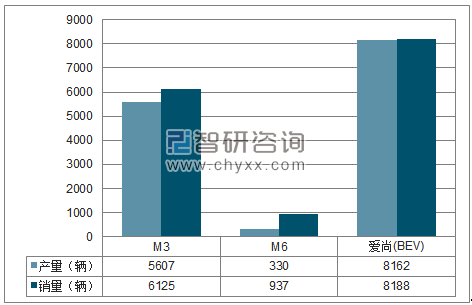 2018年1-11月海马轿车分品牌产销量结构图