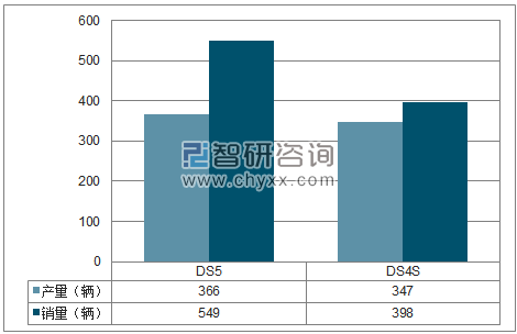 2018年1-11月长安标致雪铁龙分品牌产销量结构图