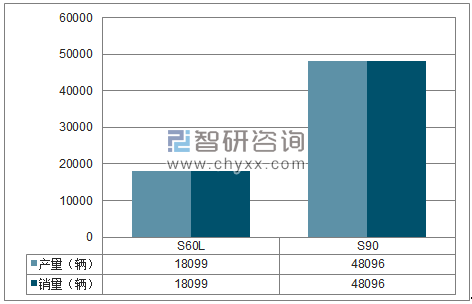 2018年1-11月大庆沃尔沃分品牌产销量结构图