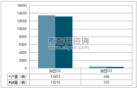 2018年1-11月知豆分品牌产销量结构图