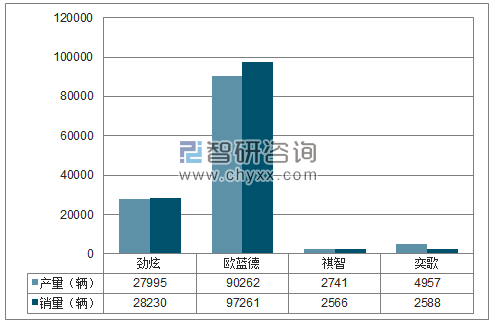 2018年1-11月广汽三菱SUV分品牌产销量结构图