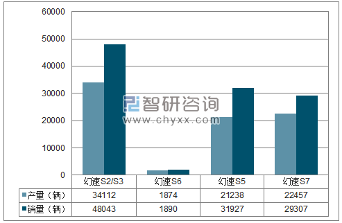 2018年1-11月北汽银翔SUV分品牌产销量结构图