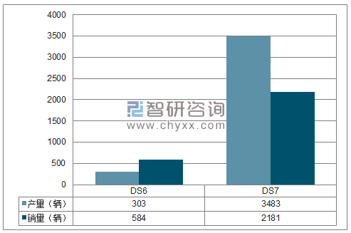 2018年1-11月长安标致雪铁龙SUV分品牌产销量结构图