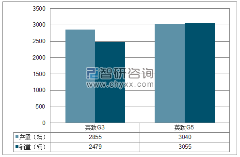 2018年1-11月潍柴汽车SUV分品牌产销量结构图