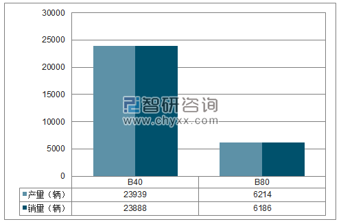 2018年1-11月北汽越野SUV分品牌产销量结构图