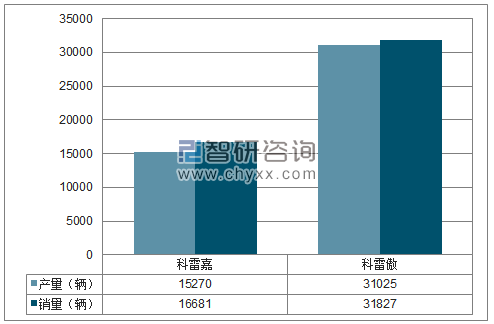 2018年1-11月东风雷诺SUV分品牌产销量结构图