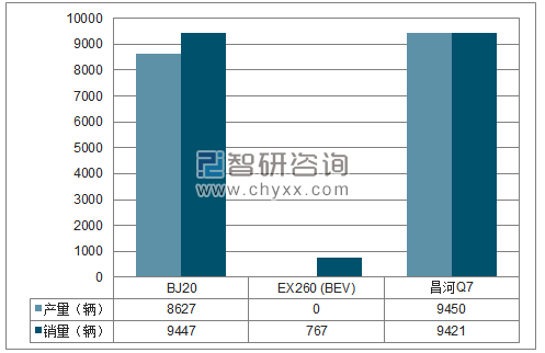 2018年1-11月北汽(镇江) SUV分品牌产销量结构图