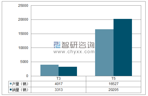 2018年1-11月重庆比速SUV分品牌产销量结构图