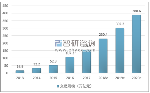 2013-2020年中国第三方支付综合支付交易规模（万亿元）