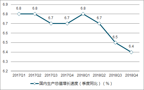 2018年全年中国国内生产总值gdp900309亿元同比增长66主要预期目标