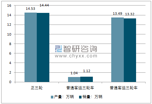 2018年1-11月三轮摩托车产销量走势