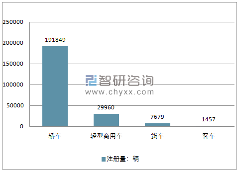 2018年11月份巴西汽车分车型注册量