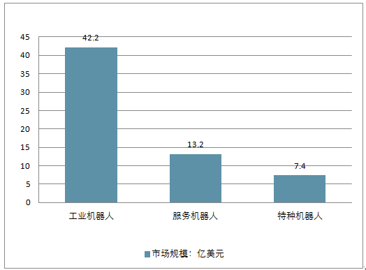 20192025年中國特種機器人行業運營態勢及未來發展趨勢報告