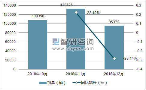 2018年丰田销量走势