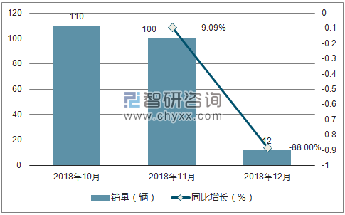 2018年纳智捷销量走势