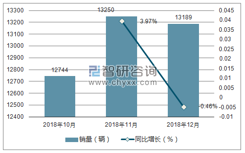 2018年华泰销量走势