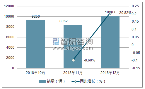 2018年Jeep销量走势