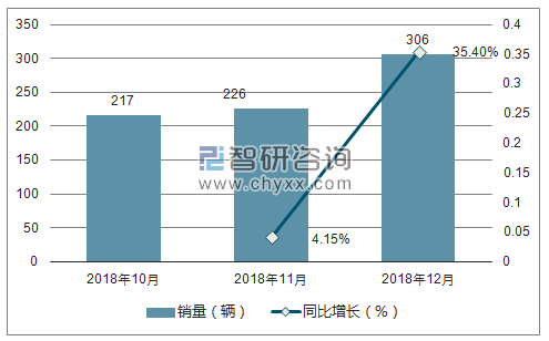 2018年江铃销量走势