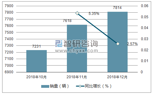 2018年金杯销量走势