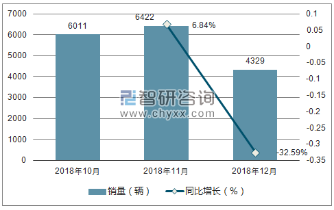 2018年铃木销量走势