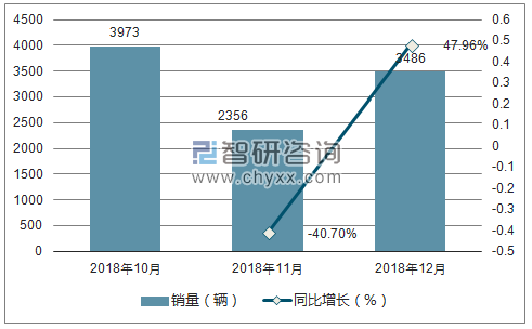 2018年猎豹销量走势