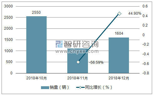 2018年雷诺销量走势