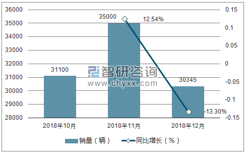 2018年斯柯达销量走势