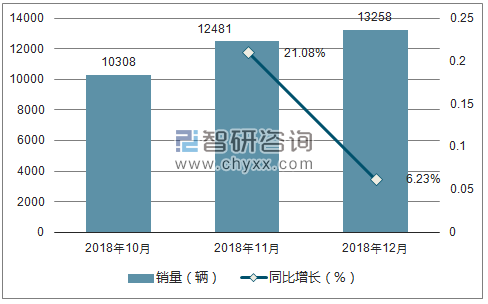 2018年三菱销量走势