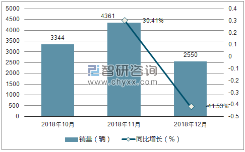 2018年英菲尼迪销量走势