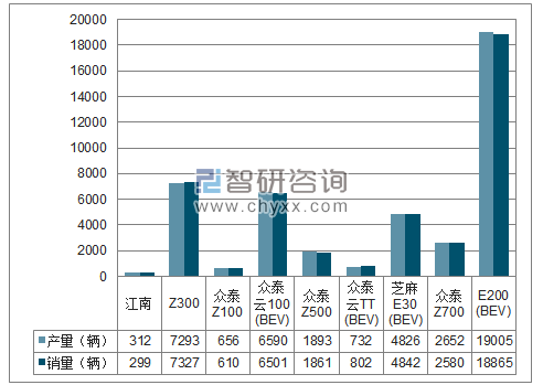 2018年1-12月湖南江南分品牌产销量结构图