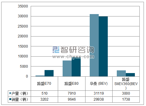 2018年1-12月华泰分品牌产销量结构图