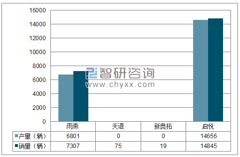 2018年1-12月长安铃木分品牌产销量结构图