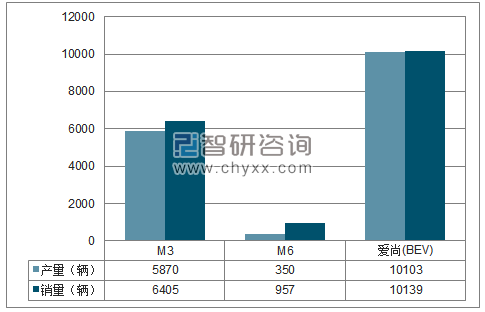 2018年1-12月海马轿车分品牌产销量结构图