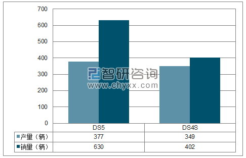 2018年1-12月长安标致雪铁龙分品牌产销量结构图