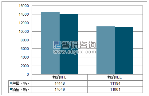 2018年1-12月捷豹路虎分品牌产销量结构图