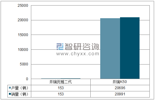 2018年1-12月奇瑞MPV分品牌产销量结构图