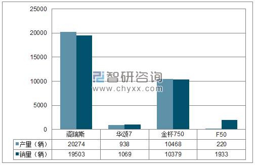 2018年1-12月华晨MPV分品牌产销量结构图