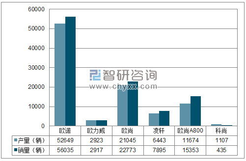 2018年1-12月长安MPV分品牌产销量结构图