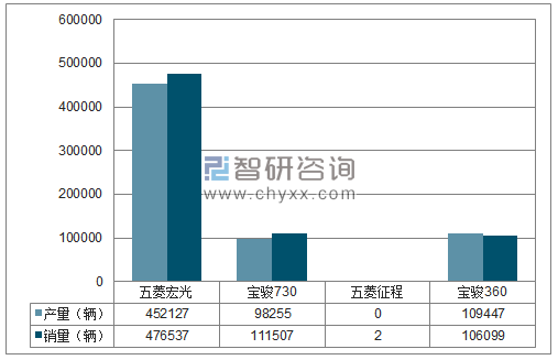 2018年1-12月上汽通用五菱MPV分品牌产销量结构图