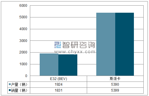 2018年1-12月四川野马MPV分品牌产销量结构图