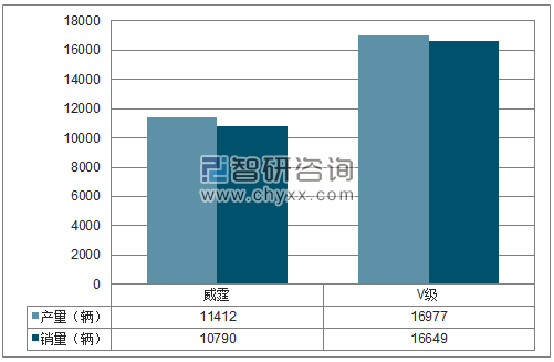 2018年1-12月福建奔驰MPV分品牌产销量结构图