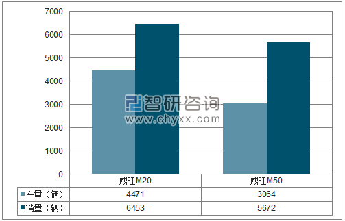 2018年1-12月北汽股份MPV分品牌产销量结构图