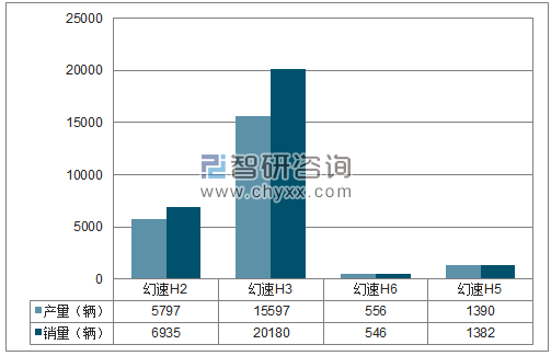 2018年1-12月北汽银翔MPV分品牌产销量结构图