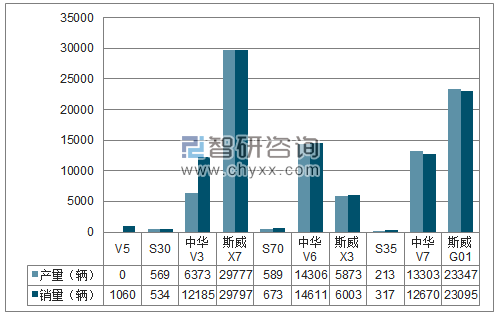 2018年1-12月华晨SUV分品牌产销量结构图