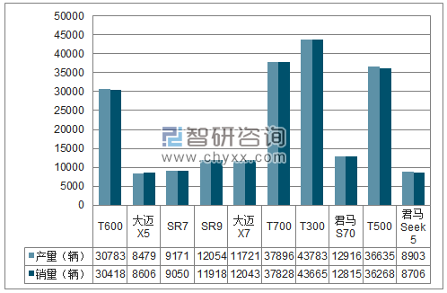 2018年1-12月湖南江南SUV分品牌产销量结构图