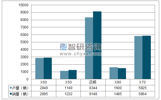 2018年1-12月重庆力帆SUV分品牌产销量结构图