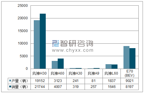 2018年1-12月东风集团分品牌产销量结构图