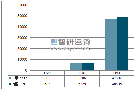 2018年1-12月北汽股份分品牌产销量结构图